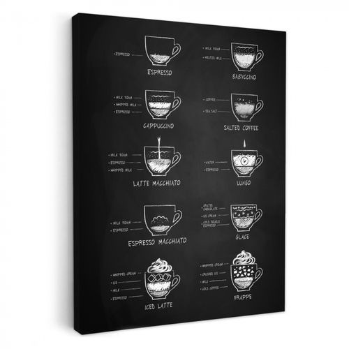 Dipinti su tela - Piatto di variazioni di caffè