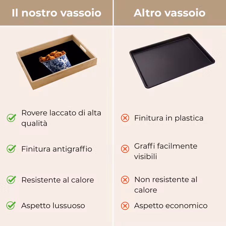 Vassoio - Pollo - Secchio - Blu Delft - Gustoso — 9