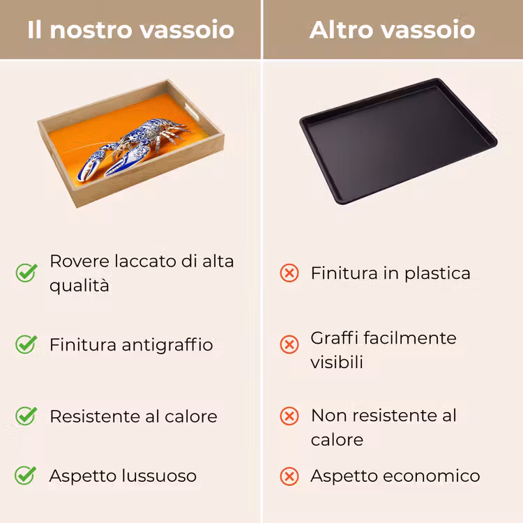 Vassoio - Aragosta - Blu Delft - Scudo - Resistente - Arancione — 9