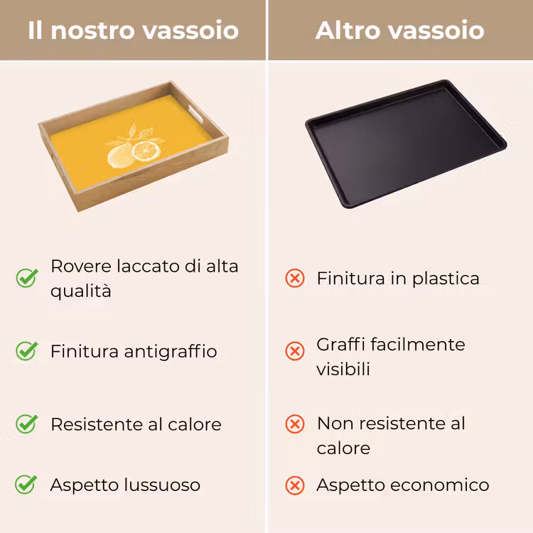 Vassoio - Limoni - Illustrazione - Minimalista - Giallo — 9