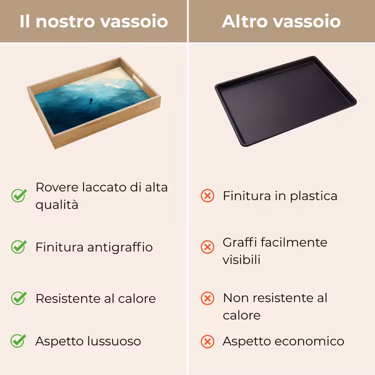 Vassoio - Mare - Silhouette - Astratto - Blu — 9