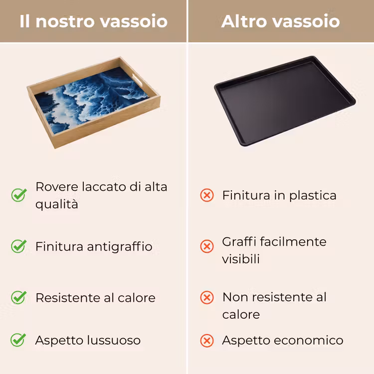 Vassoio - Onde - Blu - Schiuma — 9