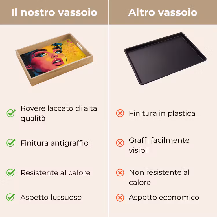 Vassoio - Primo piano - Viso di donna - Pois - Giallo — 9