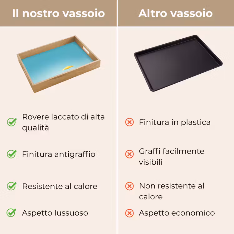 Vassoio - Spiaggia - Cielo blu - Giallo - Ombrellone — 9
