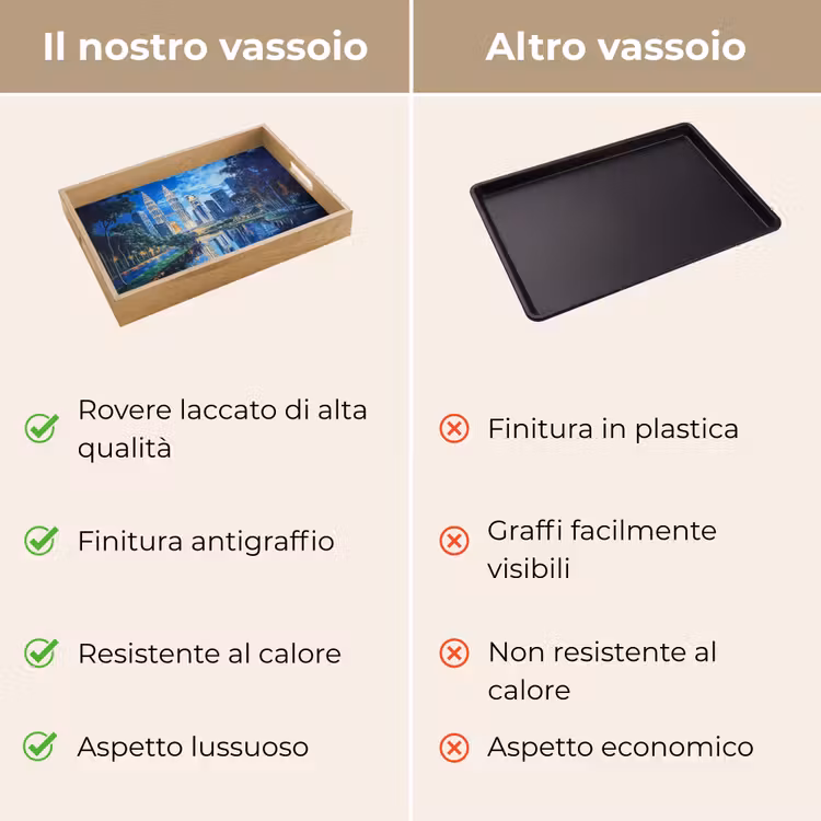 Vassoio - Città di Kuala Lumpur - Skyline - Grattacieli - Acqua — 9
