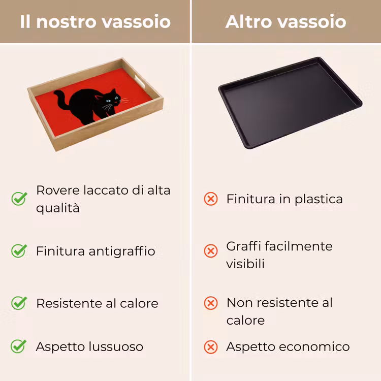 Vassoio - Gatto - Nero - Coda — 9