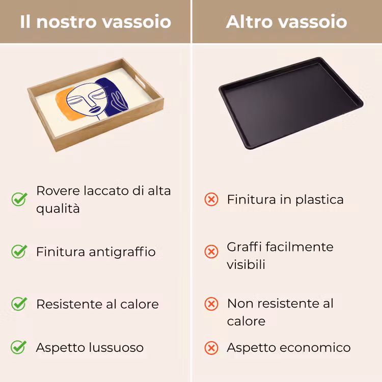 Vassoio - Minimalista - Volto - Mano - Arancione - Blu — 9