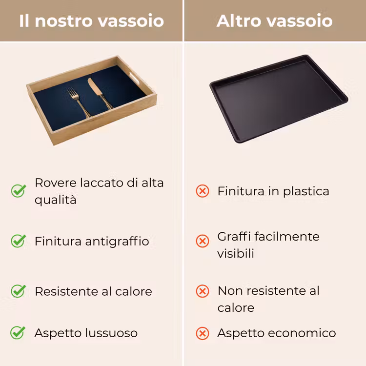 Vassoio - Posate - Blu scuro - Oro — 9