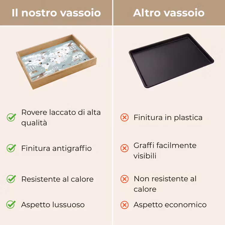 Vassoio - Mappa del mondo - Bambino - Aereo — 9