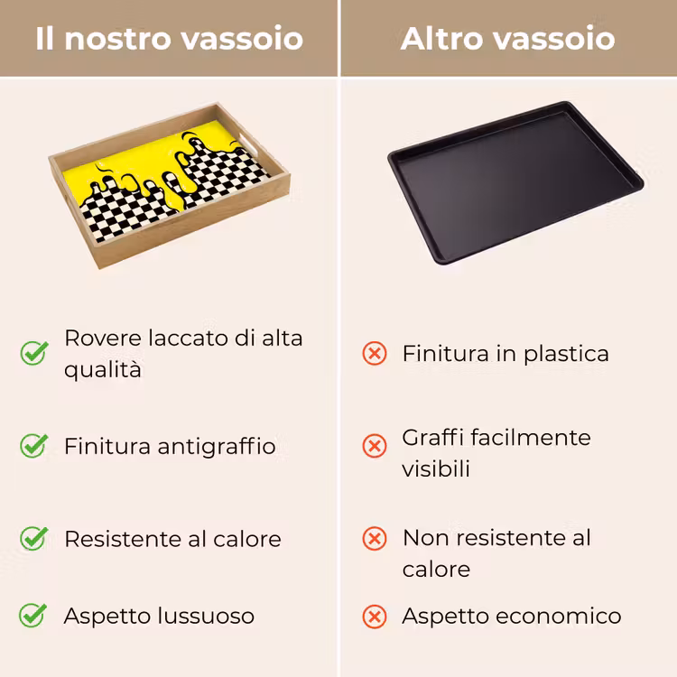 Vassoio - Bloccato - Grafica - Liquido - Giallo — 9