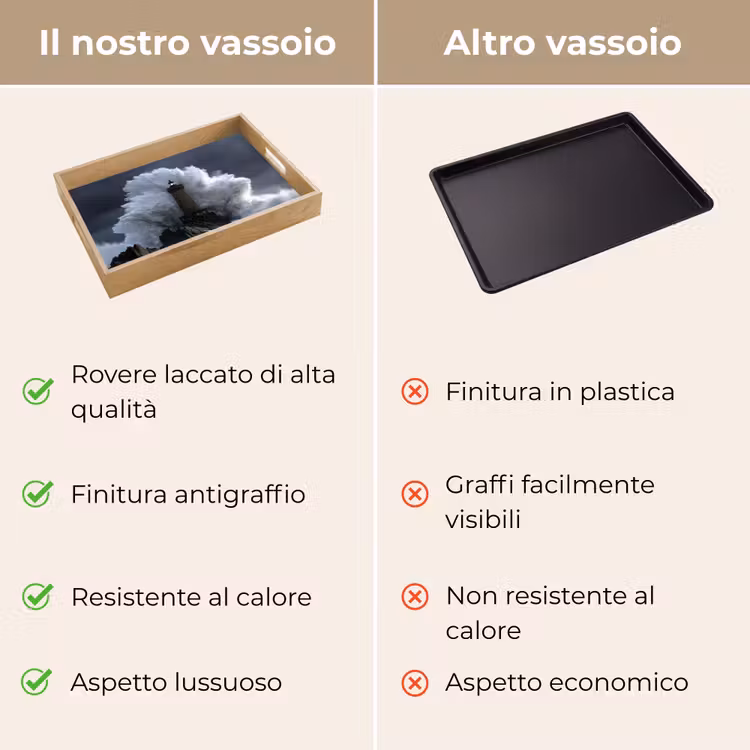 Vassoio - Onda - Faro - Acqua schiumosa — 9