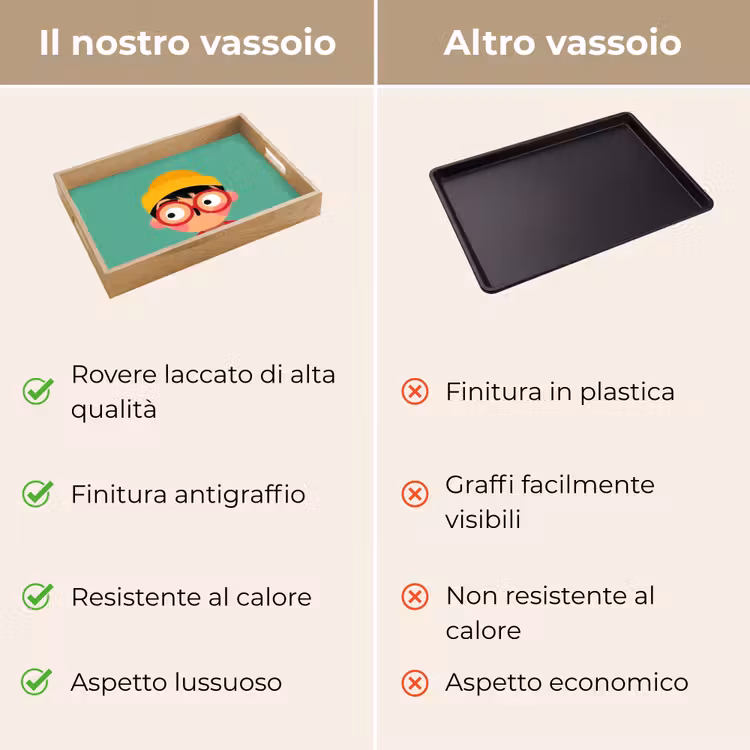 Vassoio - Ragazzo - Cartone animato - Occhiali - Cappello — 9