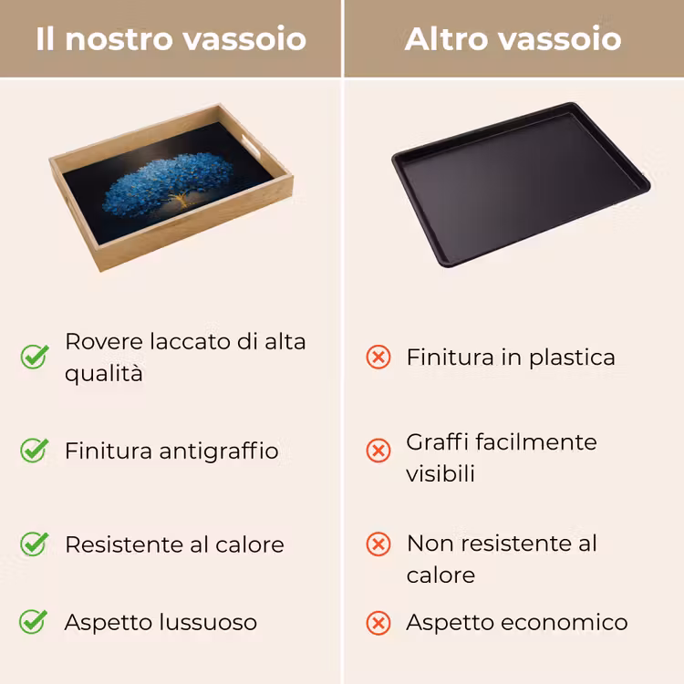 Vassoio - Albero - Blu - Foglie - Pennellate — 9