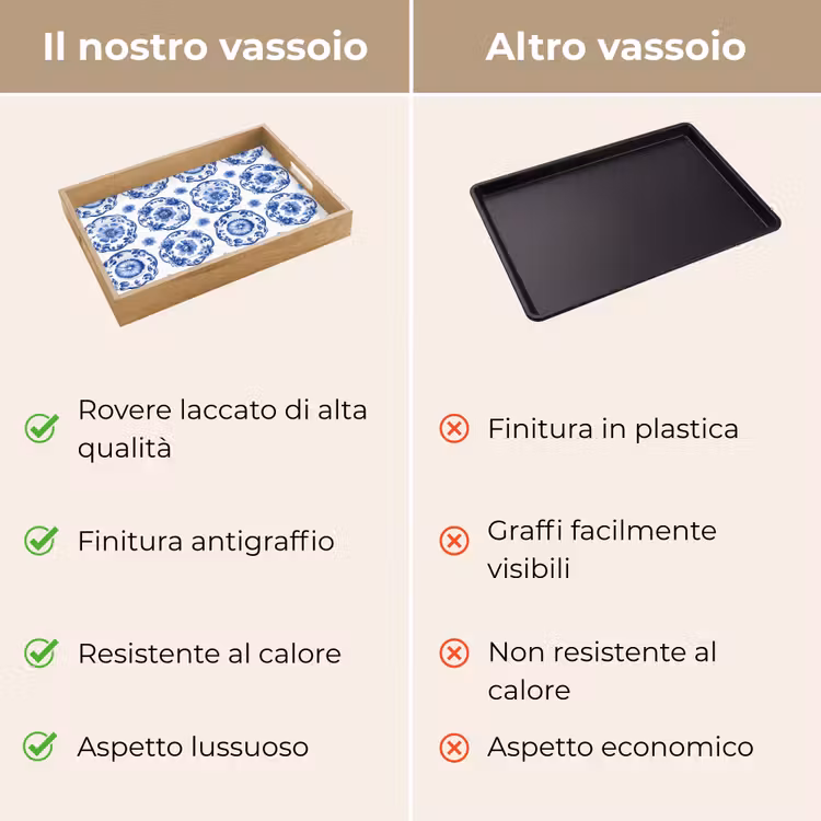 Vassoio - Piatti ornamentali - Fiori - Blu — 9