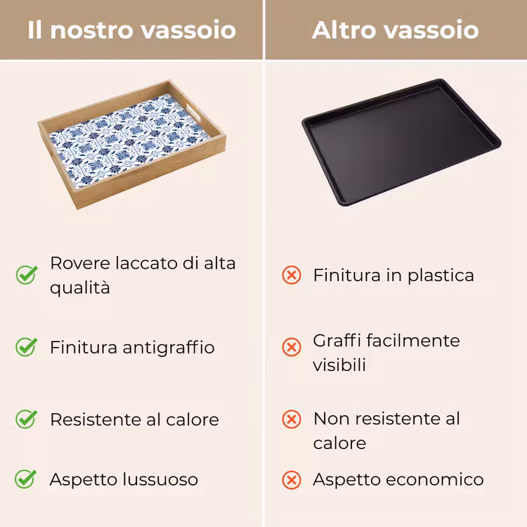 Vassoio - Motivo - Piastrella - Blu — 9