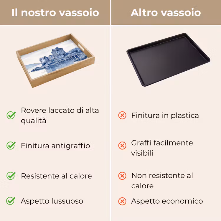 Vassoio - Scozia - Castello - Blu - Acquerello — 9