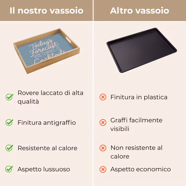 Vassoio - Previsioni di oggi - Cocktail - Blu — 9